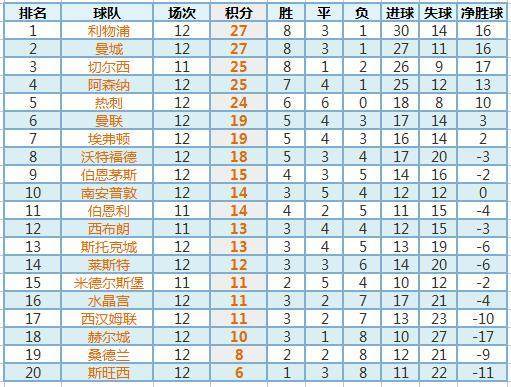 MK体育-曼城主场大胜浦和红钻，亚冠赛场继续蝉联三连胜领跑积分榜