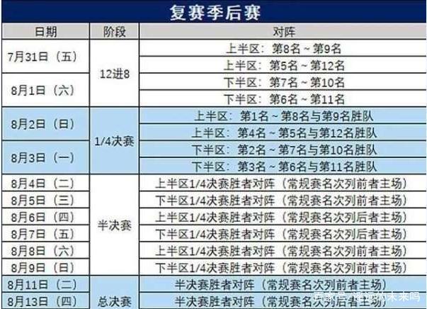 CBA官方发布二零二零年季后赛赛程，总决赛将于何时进行？