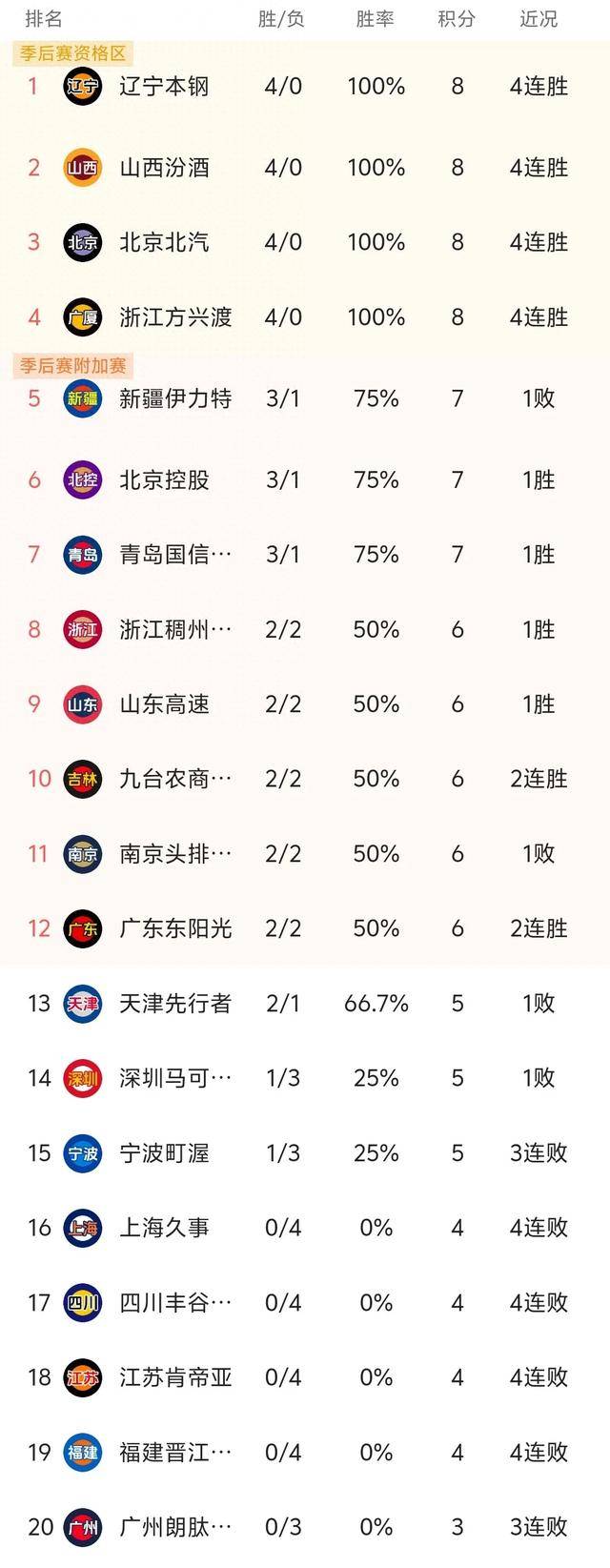 MK体育-卡尔皮主场豪取三分，连胜势头强劲
